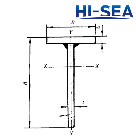 Welded Steel T-Sections for Shipbuilding