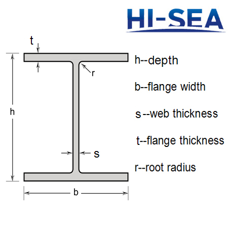 Wide Flange Beam Chart