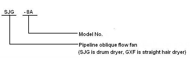 SJG Oblique Flow Pipe Exhaust Fan