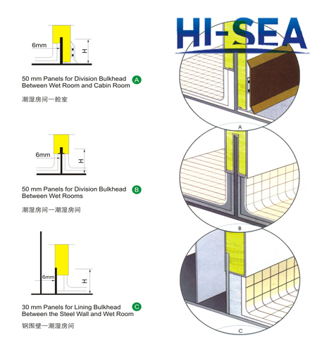 Marine Moisture Proof Panel