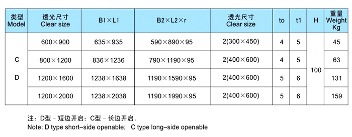 Marine Skylight for Engine Room 