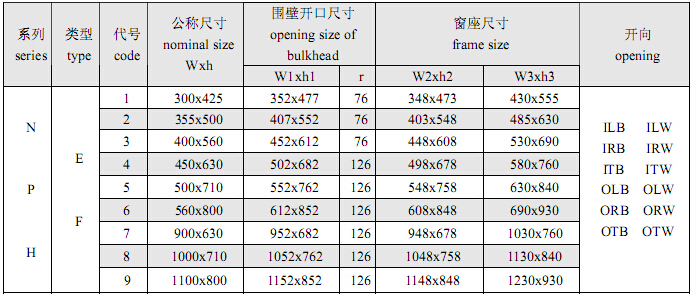 Marine Opening Type Rectangular Window