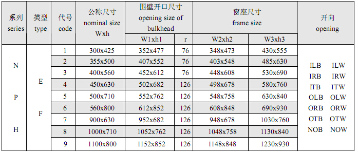 Marine Ordinary Rectangular Window 
