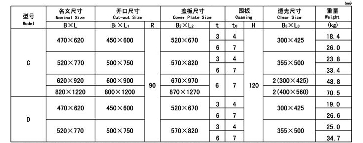 Steel/Aluminum Marine Skylight