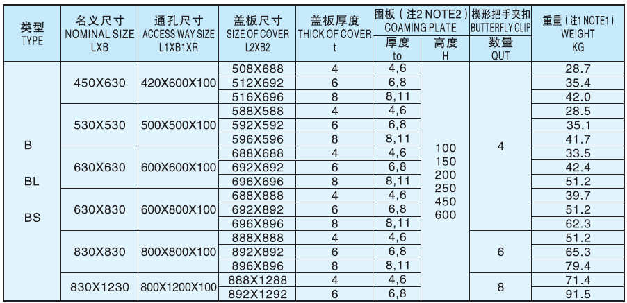 Hatch Size Chart