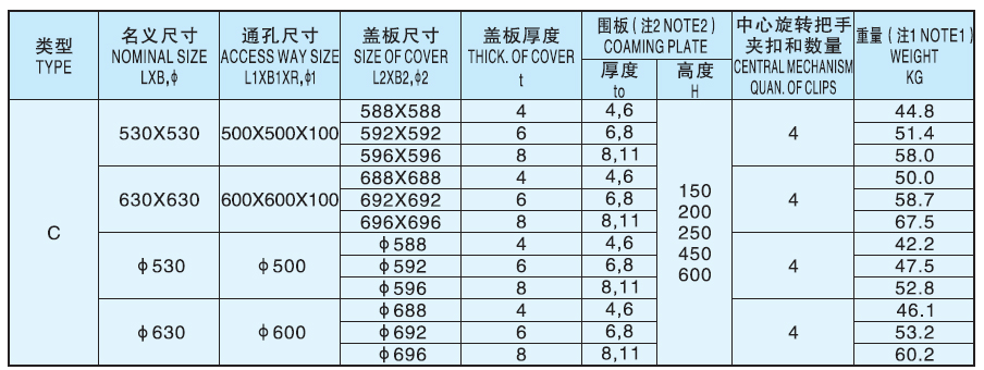 Steel Small Size Hatch Cover Type C