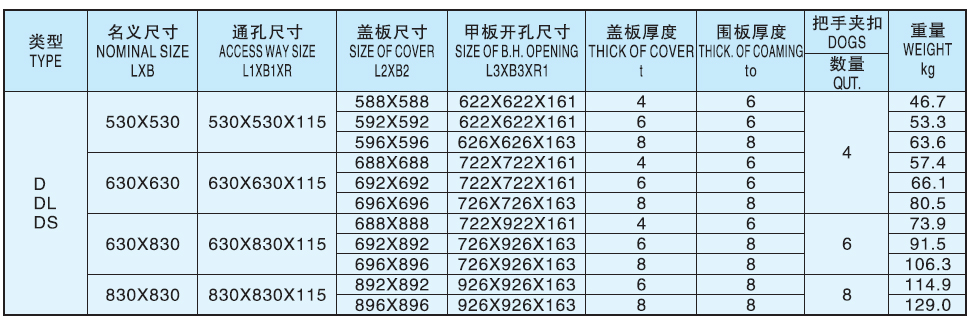 Steel Small Size Hatch Cover Type D