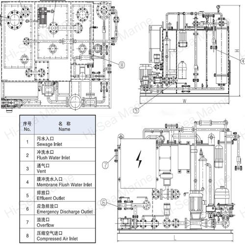 Wastewater Treatment Equipment