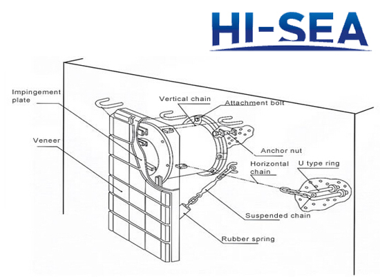 Super Cell Rubber Fender