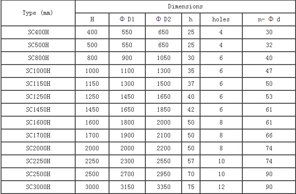Super Cell Rubber Fender