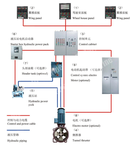 Transverse Tunnel Thruster
