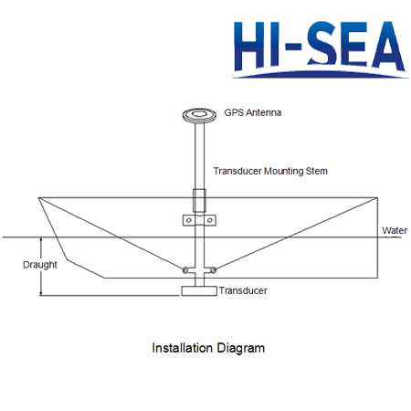 Depth Finder or Sounder