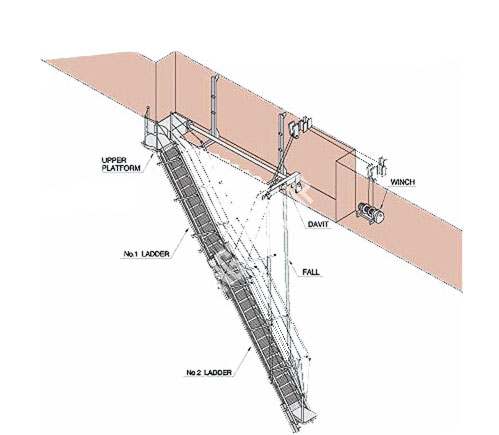 Ship Telescopic Accommodation Ladder