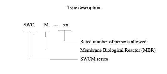 Ships Waste Water Treatment