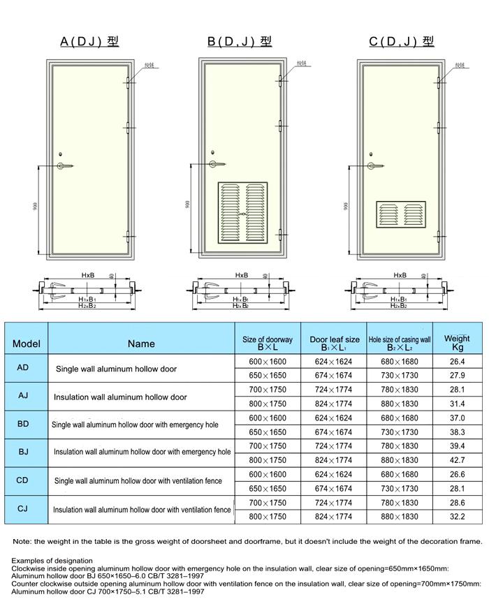 Aluminum Cabin Hollow Door
