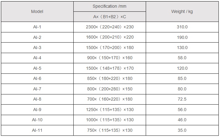 Marine Aluminum Alloy Sacrificial Anode