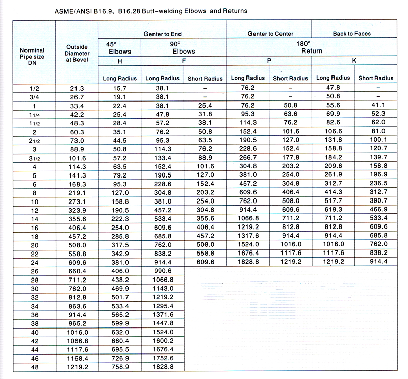 90 Degree Long Radius Elbows Supplier, China Pipe Elbows Manufacturer