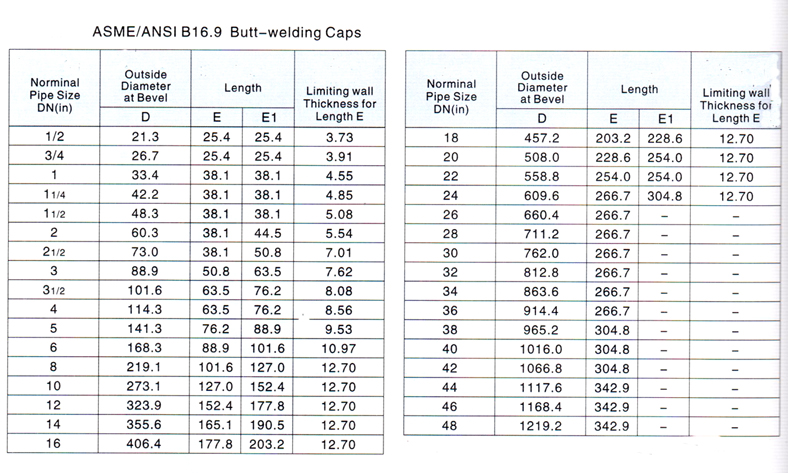 ASME/ANSI Stainless Steel Pipe Caps