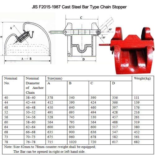 Cast Steel Chain Stopper