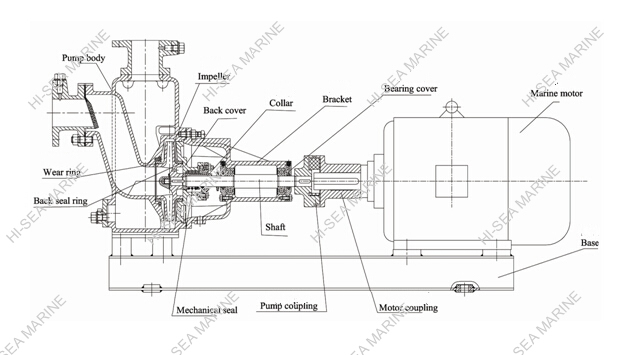 CWZ Marine Horizontal Self-priming Centrifugal Pump