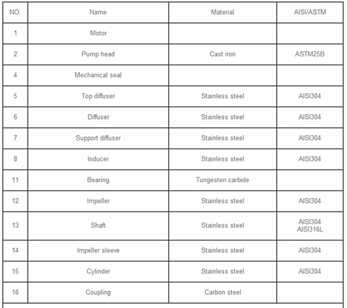 CDL Marine Multistage Pump