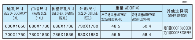 Marine Soundproof Aluminum Door