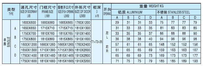 Single-Leaf Sliding Aluminum Door for Wheelhouse