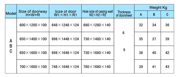 Quick Action Watertight Aluminum Door