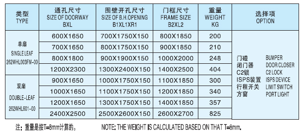A60 Quick Action Weathertight Steel Door
