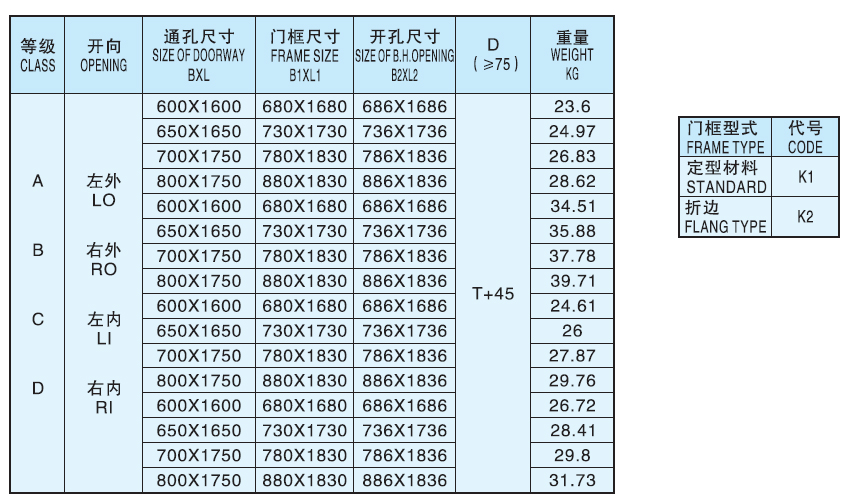 Aluminum Cabin Hollow Door