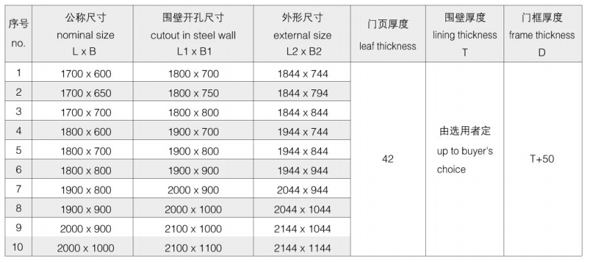 A60 Fireproof Double-Leaf Steel Door