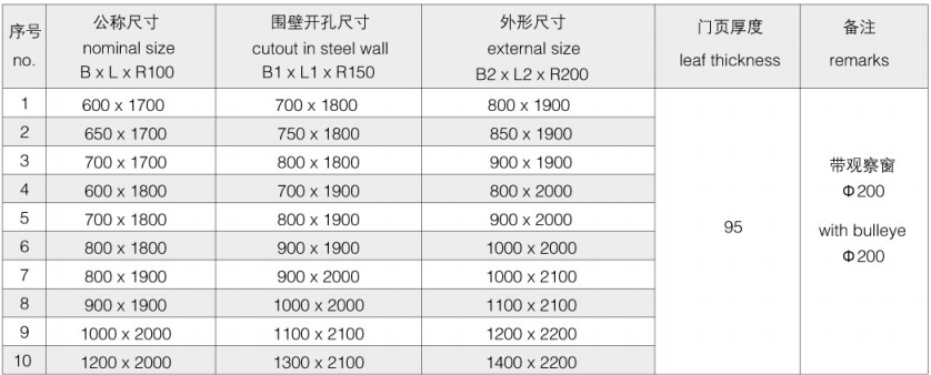 A60 Watertight Steel Door