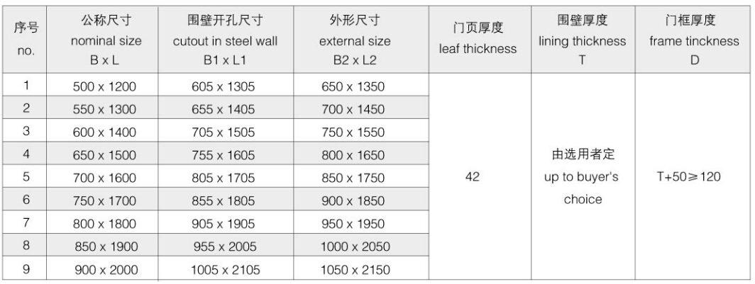 A60 Gas Tight Fireproof Door
