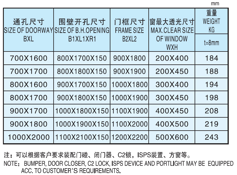 A0 Quick Open and Close Weathertight Steel Door 