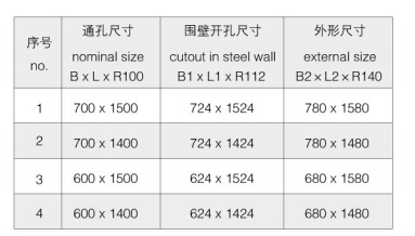 Marine Hand Wheel Watertight Door