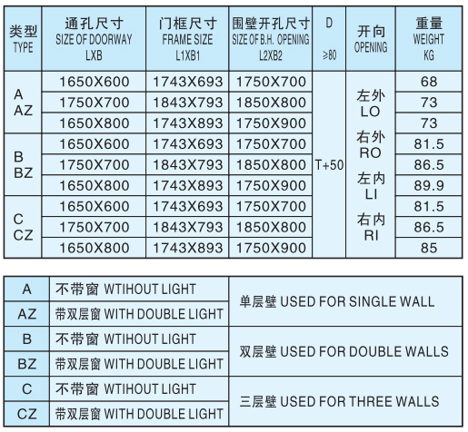 Marine Soundproof and Gastight Steel Door