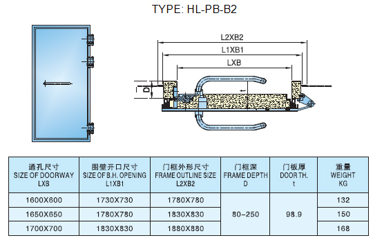 Fireproof EMI Shielding Door