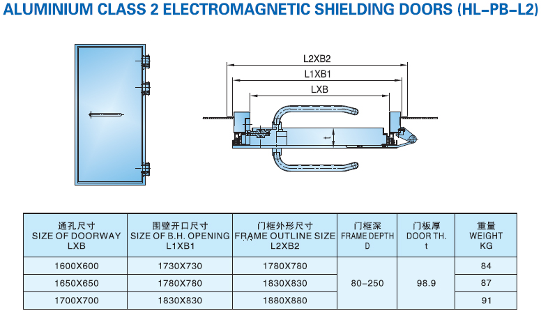 Aluminum EMI Shielding Door