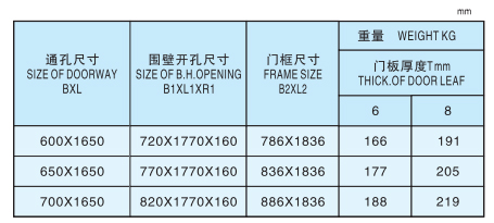 Lever-Operated Quick Acting Weathertight Door
