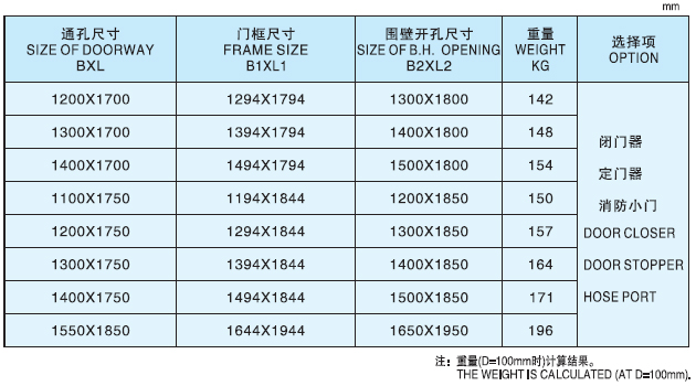 Double-Leaf Fire Door