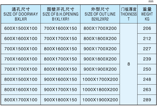 Pressure-Resistant Watertight Door