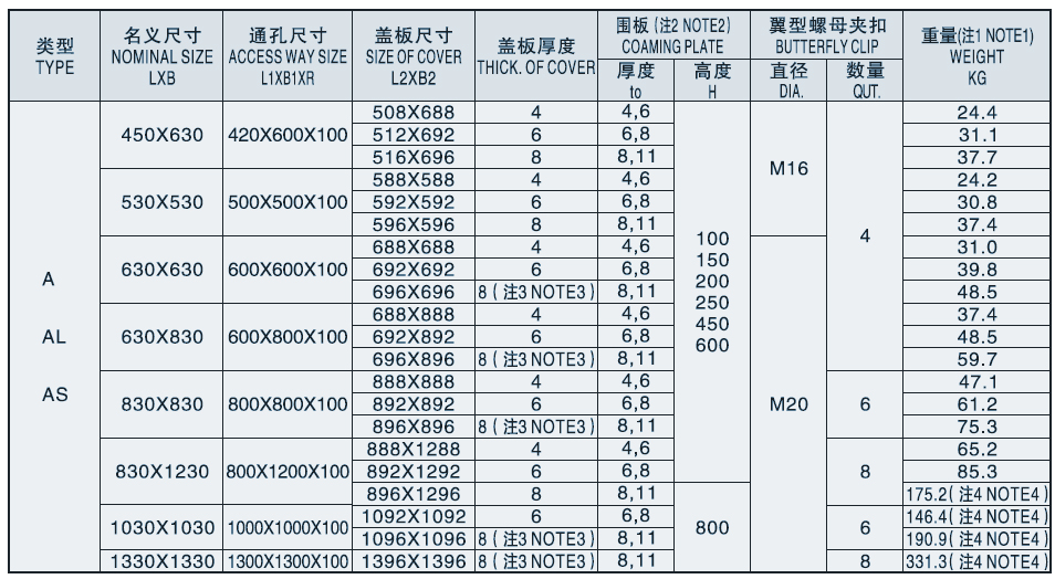 Steel Small Size Hatch Cover Type A