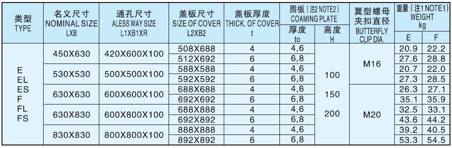 Steel Small Size Hatch Cover Type F