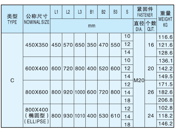 Manhole Cover for Ships Type C