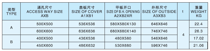 Aluminium Sunk Watertight Hatch Cover