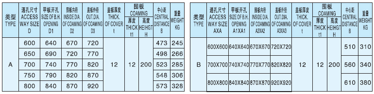 Quick Acting Watertight Hatch Cover