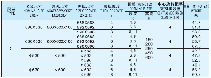 Quick Acting Weathertight Hatch Cover