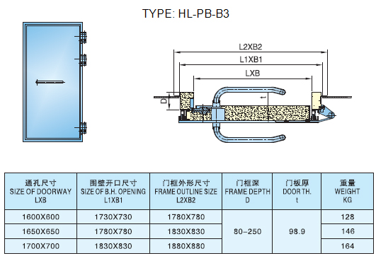 Fireproof EMI Shielding Door