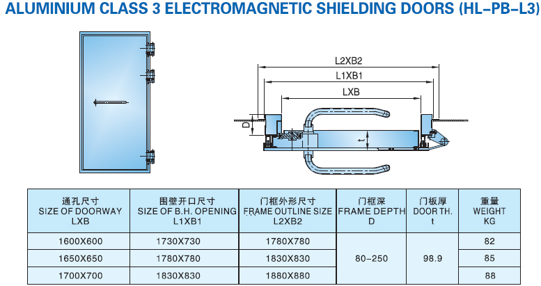 Aluminum EMI Shielding Door