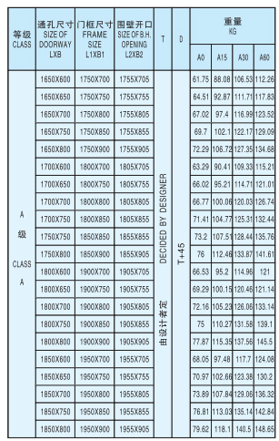 A15 and A30 Fire Doors